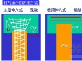 桩基础培训讲义231页（PPT 知名大学）