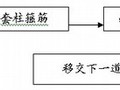 [重庆]大学教学楼旋挖钻孔灌注桩基础施工组织设计