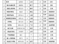 [河北]高层剪力墙结构住宅小区施工组织设计