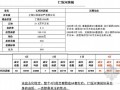 [上海]高端别墅项目市场分析报告