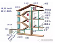 给排水工程量计算和工程造价预算注意事项