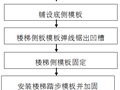 卡槽式、楼梯踏步施工标准做法。