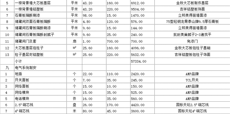 工装预算模板--专卖店预算清单(6套)-服装展厅装修报价单4