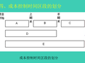 [武汉大学]工程项目成本控制（共78页）