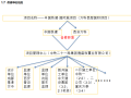 [中国铁建]西安知名地产翡翠国际项目工程策划（共124页）