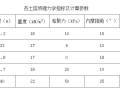 双排桩支护结构在软土基坑中的应用及分析