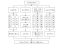 县城防堤施工方案