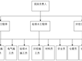 施工管理组织机构及施工总体部署范例