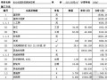 [福建]2013年农村供水管网工程量清单预算（编制说明+单价分析）