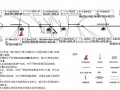 [河南]双线既有线铁路改建施工组织设计（实施）