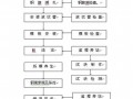 宁绩高速公路分离式立交桥预应力混凝土空心板施工方案