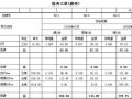 安徽省市政类消耗量定额综合单价