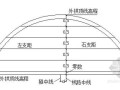 隧道施工测量作业指导书