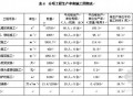 京珠高速公路某现浇箱梁桥施工组织设计（双向六车道）