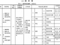 [广东]2013版仿古建筑工程量清单计价指引手册(145页)