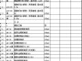 广东某污水处理厂措施清单（不含基坑支护）.
