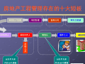 房地产工程管理体系瓶颈破解及工程质量缺陷