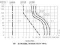 对漏电保护的分析