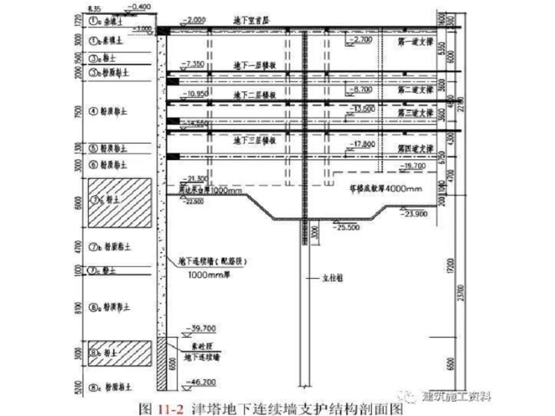 地下连续墙施工工艺