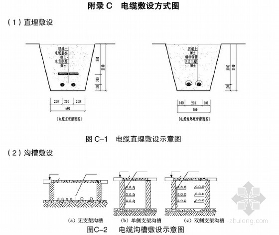 [四川]房地产项目中低压配电网技术标准