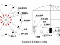 [山东]工业工程储罐安装施工方案