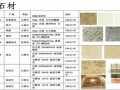 装饰工程各类石材施工工艺及价格组成（大量图片）