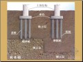 [新手必备]桩基础工程定额与清单计价入门讲义(实例解析)