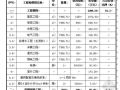 北京某中学教学楼翻扩建工程项目建议书（代可研）