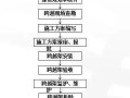 架空输电线路跨越架线施工管理内容要求