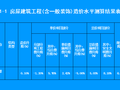 [四川]2015版建设工程工程量清单计价定额宣贯(86页)