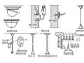 [造价入门]建设安装工程造价与施工管理讲义1247页（极其全面）