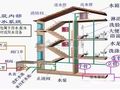 直观简单的图解建筑给排水系统