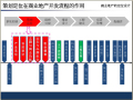 商业地产全流程策划定位及招商运营实操心法（图文并茂）