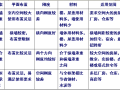 砖混结构房屋的竖向体系（PPT，20页）