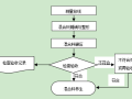 二灰碎石基层施工工艺标准