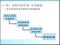 220kV输变电工程创优策划（93页）