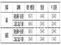 细则修订的关键问题——解读公路路面基层施工技术细则