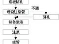 天安数码3#楼基础地基压密注浆加固施工技术