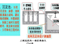 常德市天济广场酒店工程绿色施工专项方案