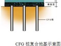 地基处理新技术