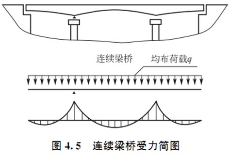 悬臂梁桥