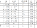 边坡施工组织设计