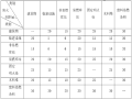 [昆明]轨道交通车辆段工程消防安全专项方案