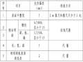 玉楚高速公路混凝土外观质量控制要点