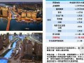 武汉某城市综合体营销策划实例
