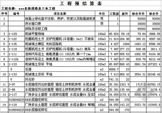[山东]道路及三水工程预算书(附施工图纸)