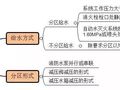 高层建筑消防给水系统类型和供水方式