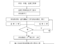 [云南]高速公路工程监理规划（136页）