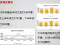 别墅住宅项目营销策划及销售执行报告