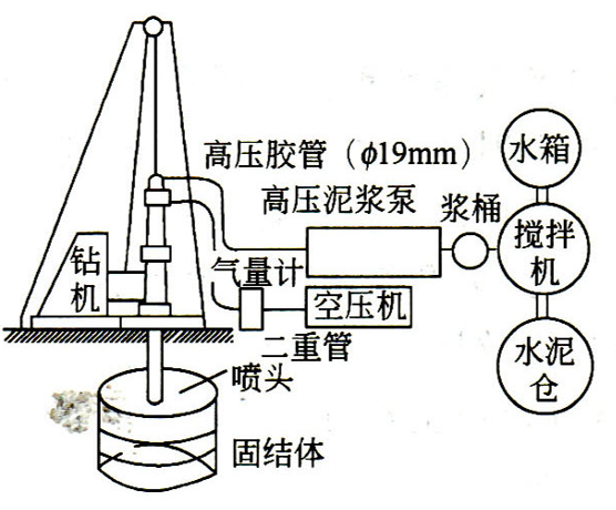 高压喷射注浆法ppt版(共25页)